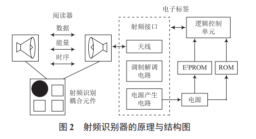 基于物聯(lián)網(wǎng)技術(shù)的聯(lián)合收割機(jī)調(diào)度優(yōu)化系統(tǒng)研究