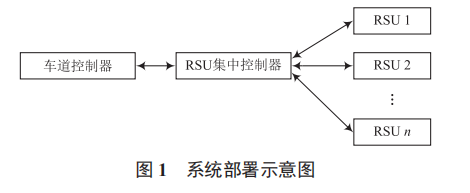 一種降低鄰道干擾的不停車收費系統(tǒng)