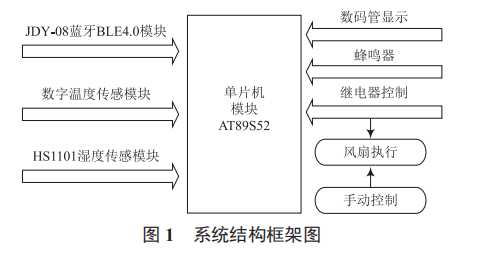 嬰兒床智能風扇