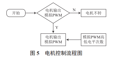 嬰兒床智能風扇