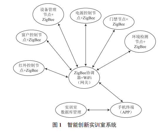 物聯(lián)網(wǎng)背景下的《無線網(wǎng)絡(luò)技術(shù)》課程改革