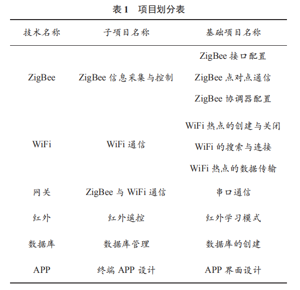 物聯(lián)網(wǎng)背景下的《無線網(wǎng)絡(luò)技術(shù)》課程改革