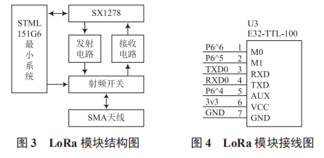 基于 LoRa 的溫濕度監(jiān)測節(jié)點設(shè)計