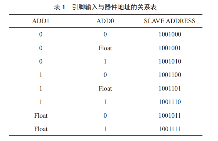 基于 STM32F103C8T6 單片機的多功能智能手表設(shè)計