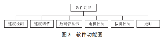 多頻振動排石儀控制系統(tǒng)