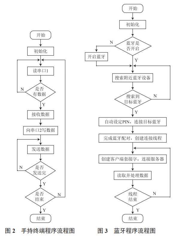 基于移動互聯(lián)的用藥提醒系統(tǒng)