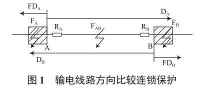 繼電保護(hù)的風(fēng)險(xiǎn)評(píng)估