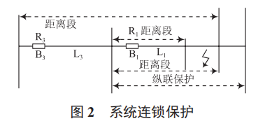 繼電保護(hù)的風(fēng)險(xiǎn)評(píng)估