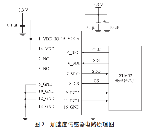 基于 MEMS 技術的智能感知節(jié)點單元設計