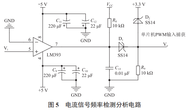 基于單片機的電流信號檢測系統(tǒng)設計