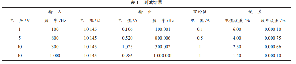 基于單片機的電流信號檢測系統(tǒng)設計