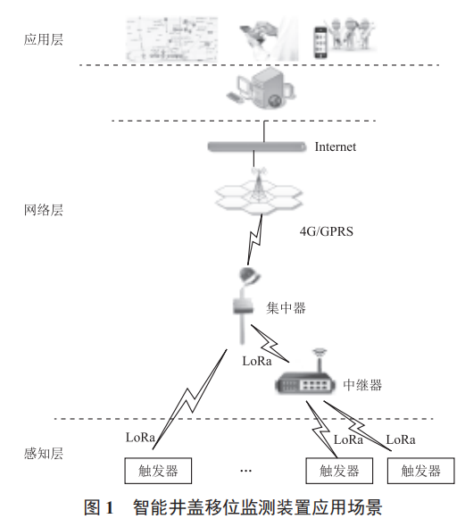 基于 LoRa 的井蓋安全監(jiān)測系統(tǒng)設計與實現(xiàn)