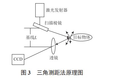 基于三維圖像的電池極片定位檢測系統(tǒng)