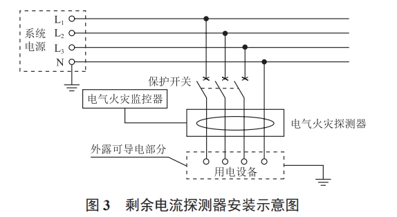 基于 ZigBee 技術(shù)的配電柜火災監(jiān)控系統(tǒng)設(shè)計