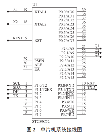 基于單片機和 WiFi 的智能室內(nèi)環(huán)境監(jiān)控系統(tǒng)設計