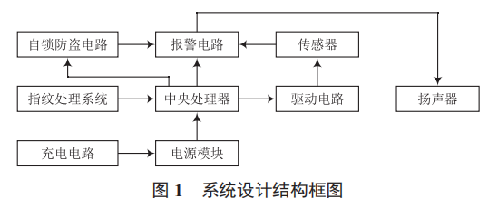 指紋防盜式智能助力行李箱的研究