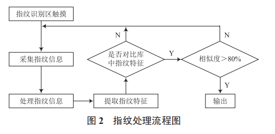 指紋防盜式智能助力行李箱的研究