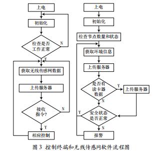 基于物聯(lián)網(wǎng)技術(shù)的智能實驗室的研究