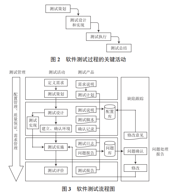 基于武警救援系統(tǒng)的軟件測(cè)試