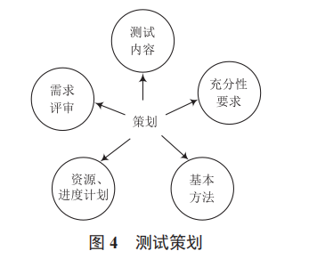 基于武警救援系統(tǒng)的軟件測(cè)試