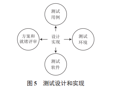 基于武警救援系統(tǒng)的軟件測(cè)試