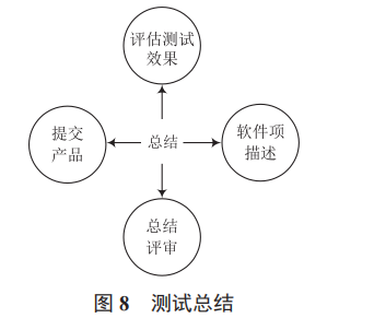 基于武警救援系統(tǒng)的軟件測(cè)試