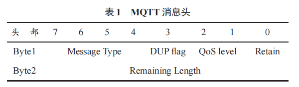 高校教學(xué)樓智能控制系統(tǒng)