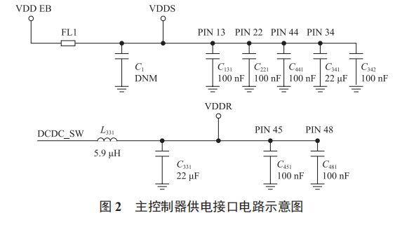 基于 Sub-1 GHz 的海上風電狀態(tài)監(jiān)控節(jié)點設計