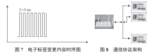 超低功耗電子標(biāo)簽系統(tǒng)