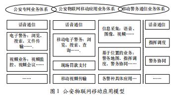 公安物聯(lián)網(wǎng)移動應(yīng)用初步研究