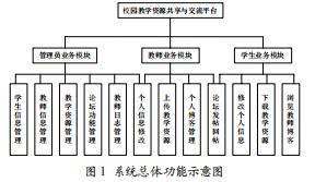 實(shí)踐教學(xué)服務(wù)平臺(tái)開發(fā)項(xiàng)目分析