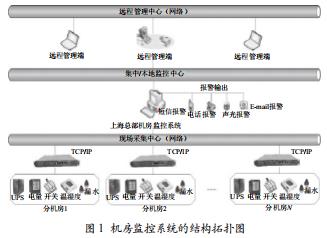 機(jī)房環(huán)境聯(lián)網(wǎng)監(jiān)控系統(tǒng)的開發(fā)與應(yīng)用