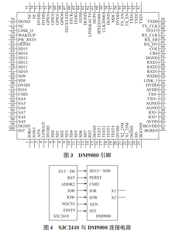 室內(nèi)環(huán)境監(jiān)控報(bào)警系統(tǒng)設(shè)計(jì)