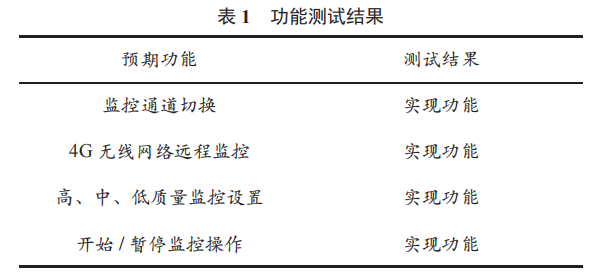 室內(nèi)環(huán)境監(jiān)控報(bào)警系統(tǒng)設(shè)計(jì)