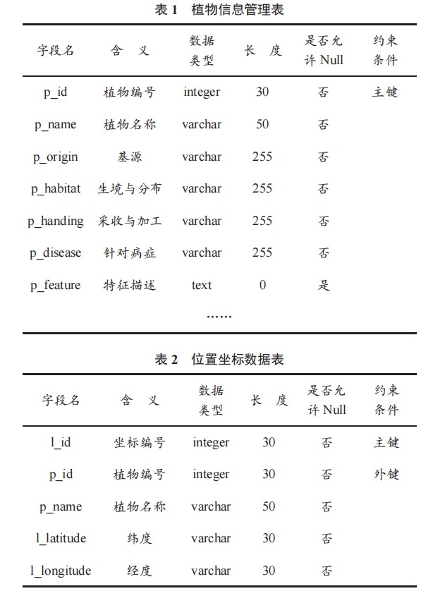 植物辨識交互系統(tǒng)的設(shè)計及實(shí)現(xiàn)