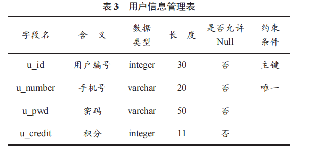 植物辨識交互系統(tǒng)的設(shè)計及實(shí)現(xiàn)