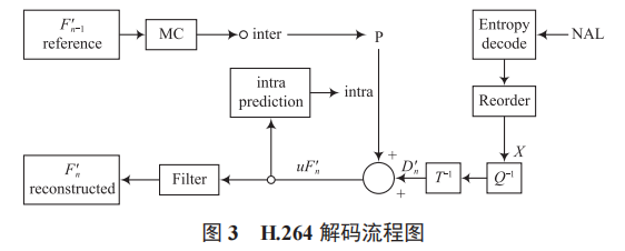 一種基于遠(yuǎn)程監(jiān)控和控制的 LED 照明系統(tǒng)設(shè)計(jì)研究