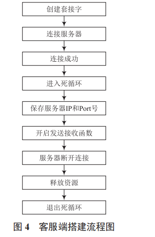 一種基于遠(yuǎn)程監(jiān)控和控制的 LED 照明系統(tǒng)設(shè)計(jì)研究