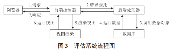 基于多模式交通可達性的影院位置評估軟件系統(tǒng)開發(fā)——以西安市為例