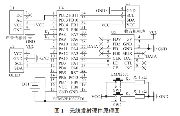 無(wú)線話筒擴(kuò)音系統(tǒng)設(shè)計(jì)