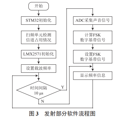 無(wú)線話筒擴(kuò)音系統(tǒng)設(shè)計(jì)