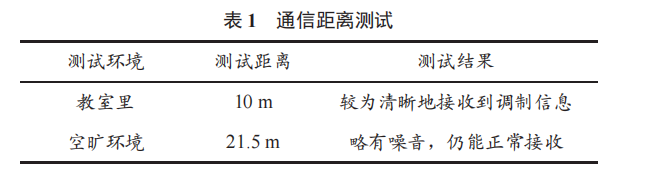 無(wú)線話筒擴(kuò)音系統(tǒng)設(shè)計(jì)