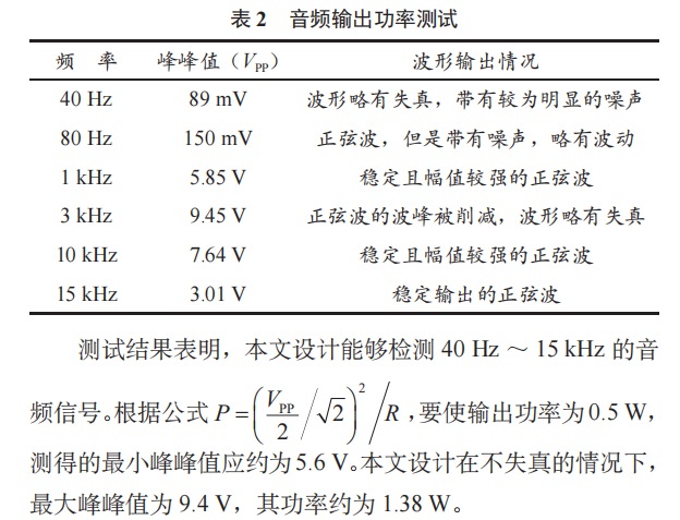 無(wú)線話筒擴(kuò)音系統(tǒng)設(shè)計(jì)