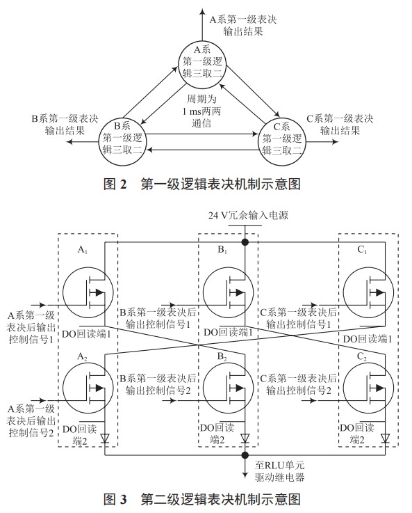 一種三冗余架構(gòu) ETS 保護裝置設(shè)計