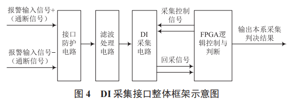 一種三冗余架構(gòu) ETS 保護裝置設(shè)計