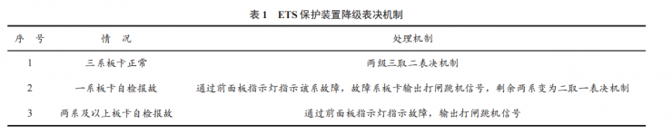 一種三冗余架構(gòu) ETS 保護裝置設(shè)計