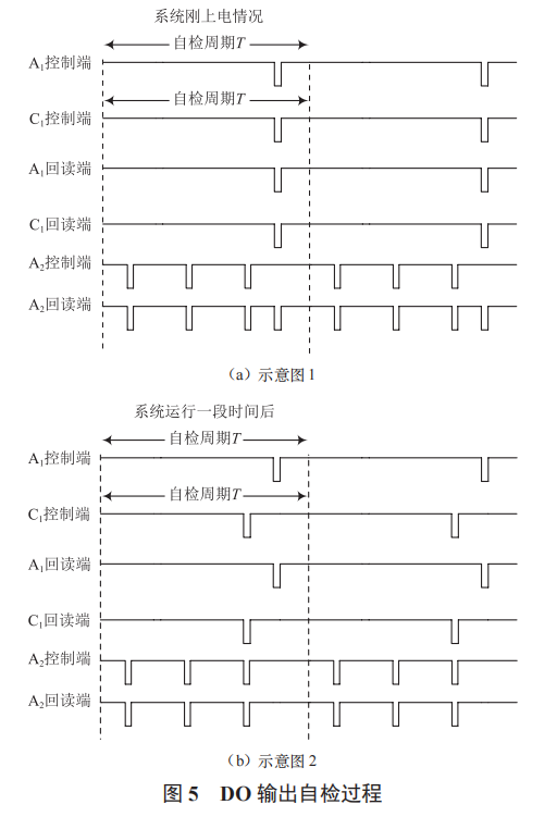 一種三冗余架構(gòu) ETS 保護裝置設(shè)計