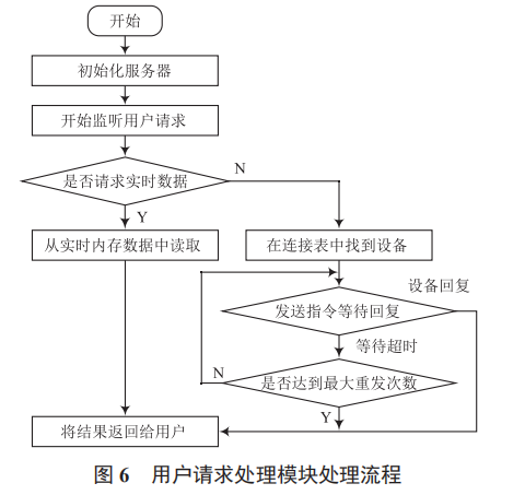 基于物聯(lián)網(wǎng)的液態(tài)飼喂遠程監(jiān)控系統(tǒng)