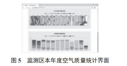 基于物聯(lián)網(wǎng)和 WebGIS 的空氣質(zhì)量監(jiān)測(cè)平臺(tái)設(shè)計(jì)與實(shí)現(xiàn)