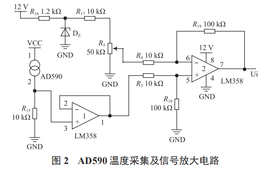 一種基于 STC89C52 和 AD590 的溫度測控系統(tǒng)設(shè)計